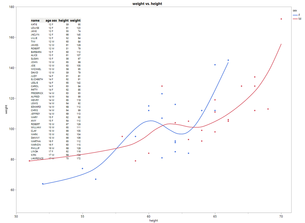 A picture of a journaled data table embedded in a graph.