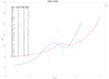 A picture of a journaled data table embedded in a graph.