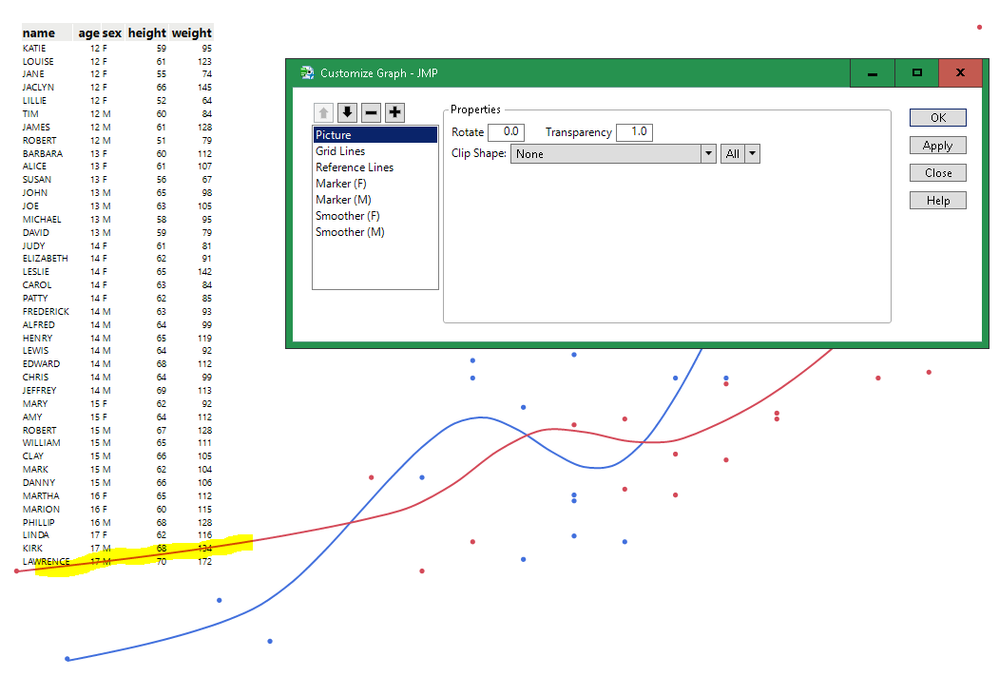 The list items are drawn in order from top to bottom (painter's algorithm.) The picture is below the graph.