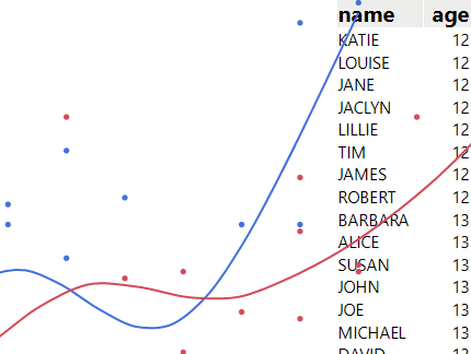 Data Table on Graph - JMP User Community