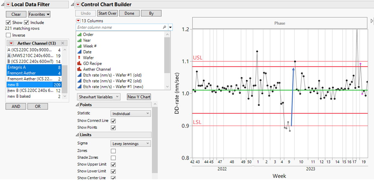 New Control Chart Builder Features in JMP 17 - JMP User Community