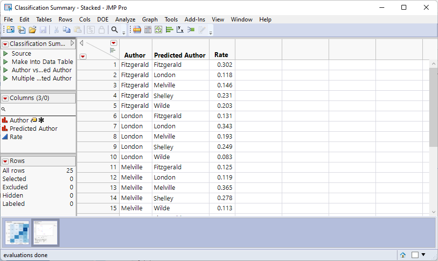 Predicting book authors in JMP® Pro - JMP User Community