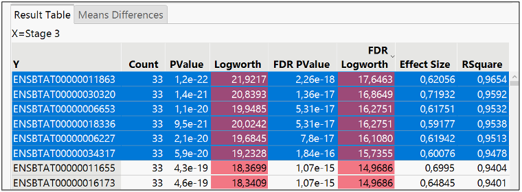 genomics-data-analysis-post-3-VN-image2.png