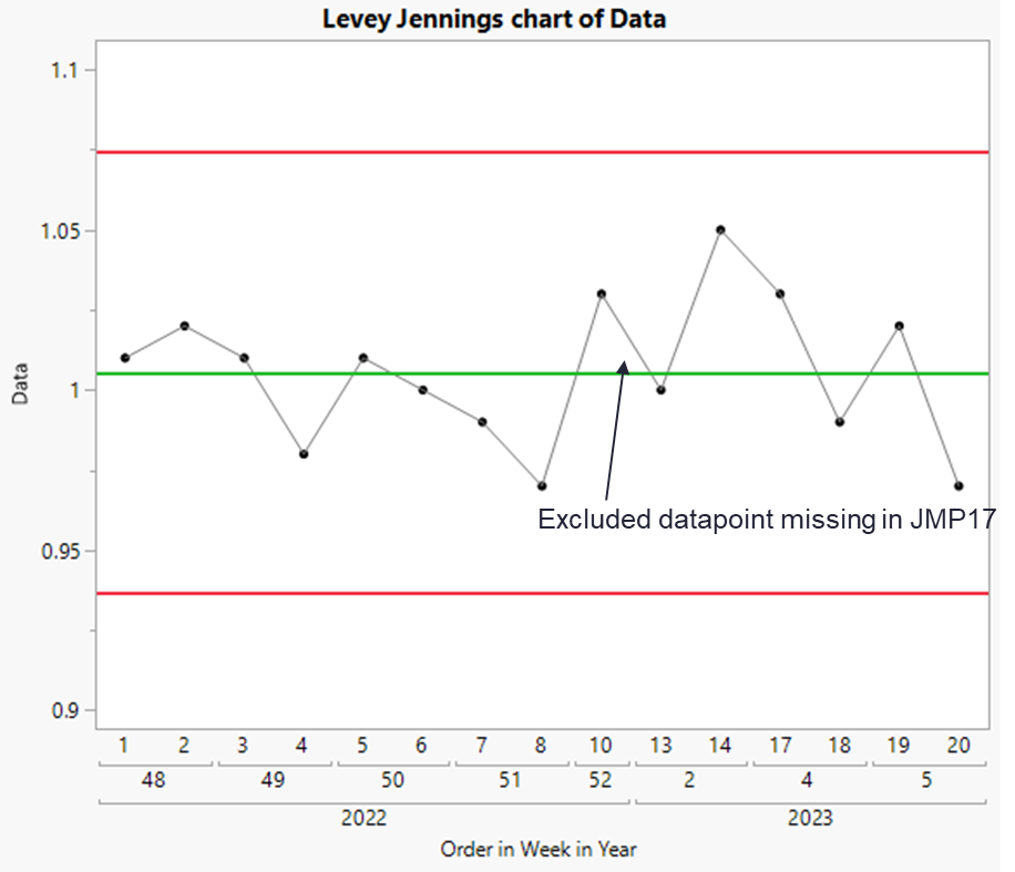 New Control Chart Builder Features in JMP 17 - JMP User Community