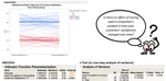 Figure 1. Spaghetti plot of two-occasion data and summary of results from previous post.