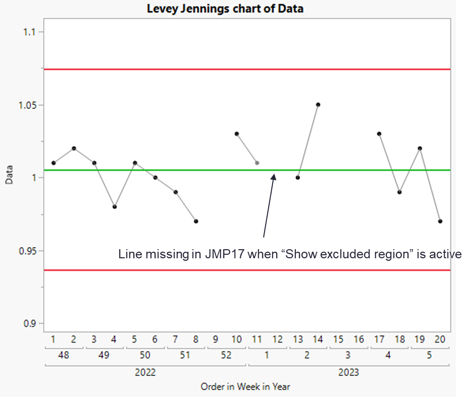 New Control Chart Builder Features in JMP 17 - JMP User Community