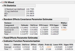 Figure 4. Results from unconditional LME model excluding covariance of random effects of intercept and time.
