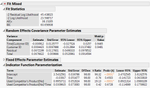 Figure 6. Conditional LME model of customer satisfaction over time and the grouping predictor.