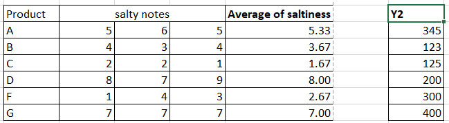 Solved: Correlation between an ordinal output variable and a continuous ...