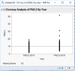 ttest graph.PNG