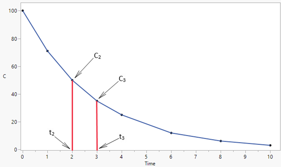 using-jmp-to-find-the-area-under-a-curve-jmp-user-community