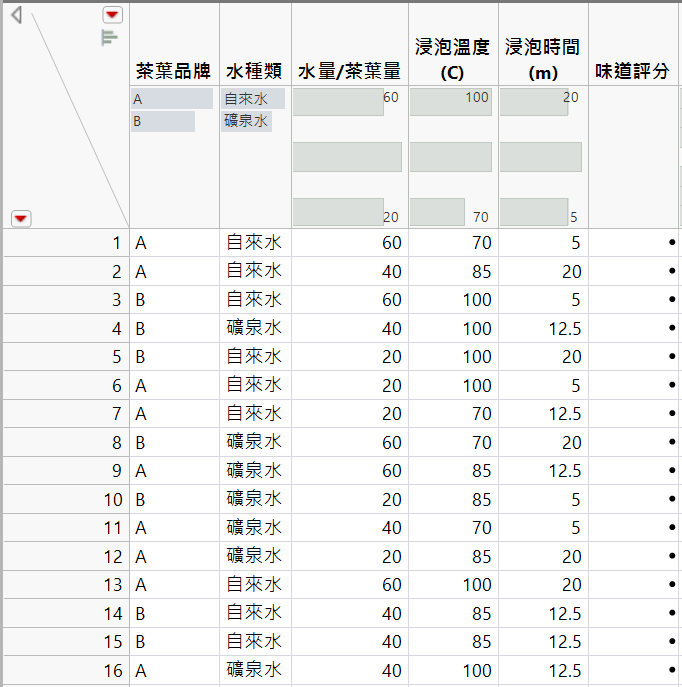 JMP DOE參數組合