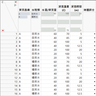 JMP DOE參數組合