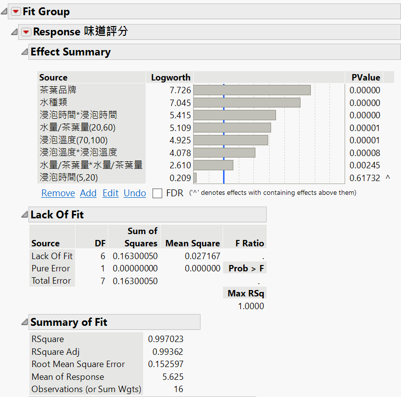 JMP Fit Model