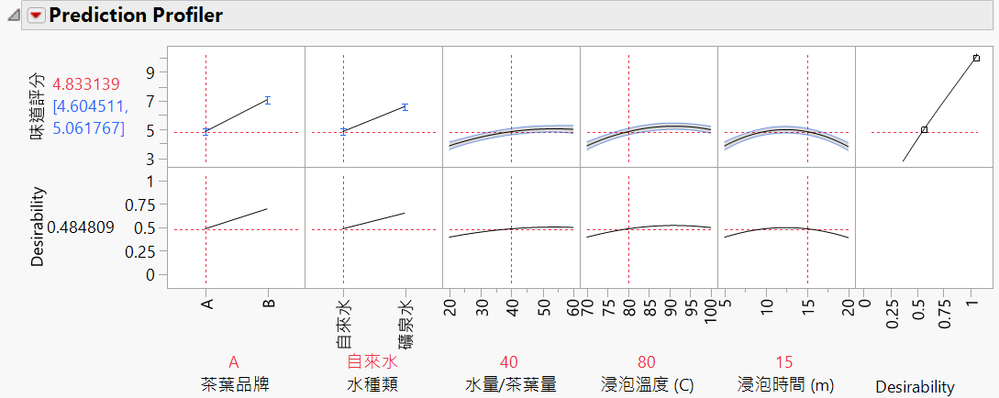 JMP Prediction Profiler