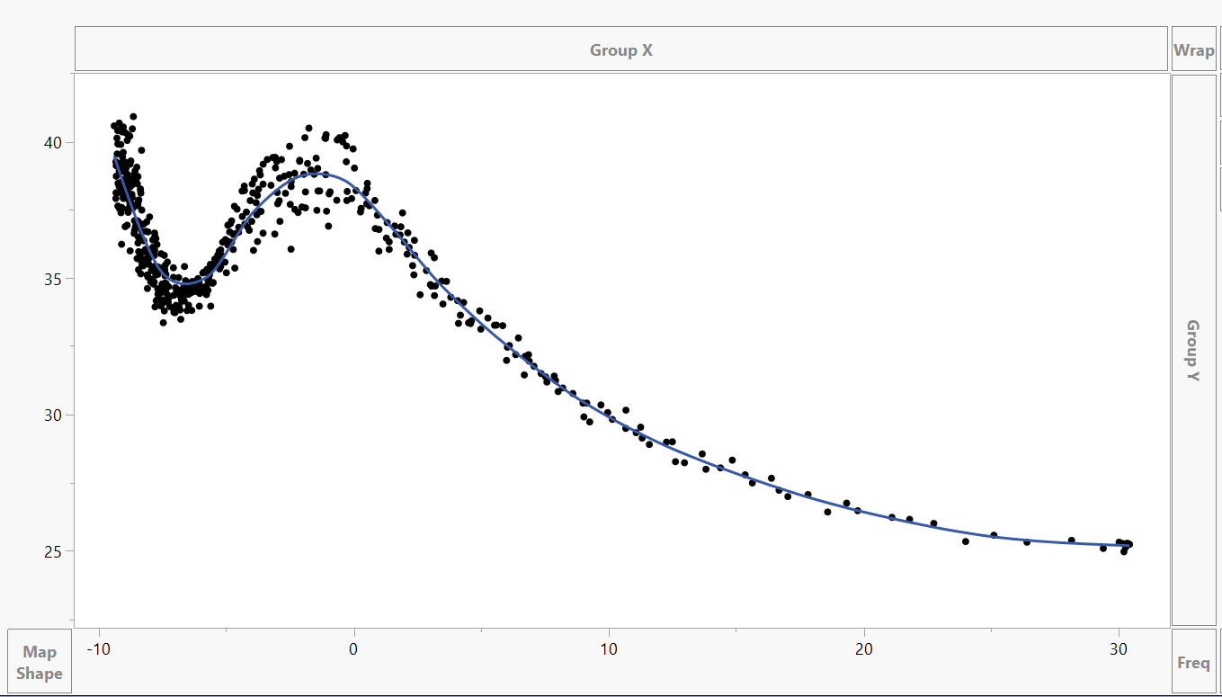 HOW TO FIND MINIMA/MAXIMA IN JMP? JMP User Community