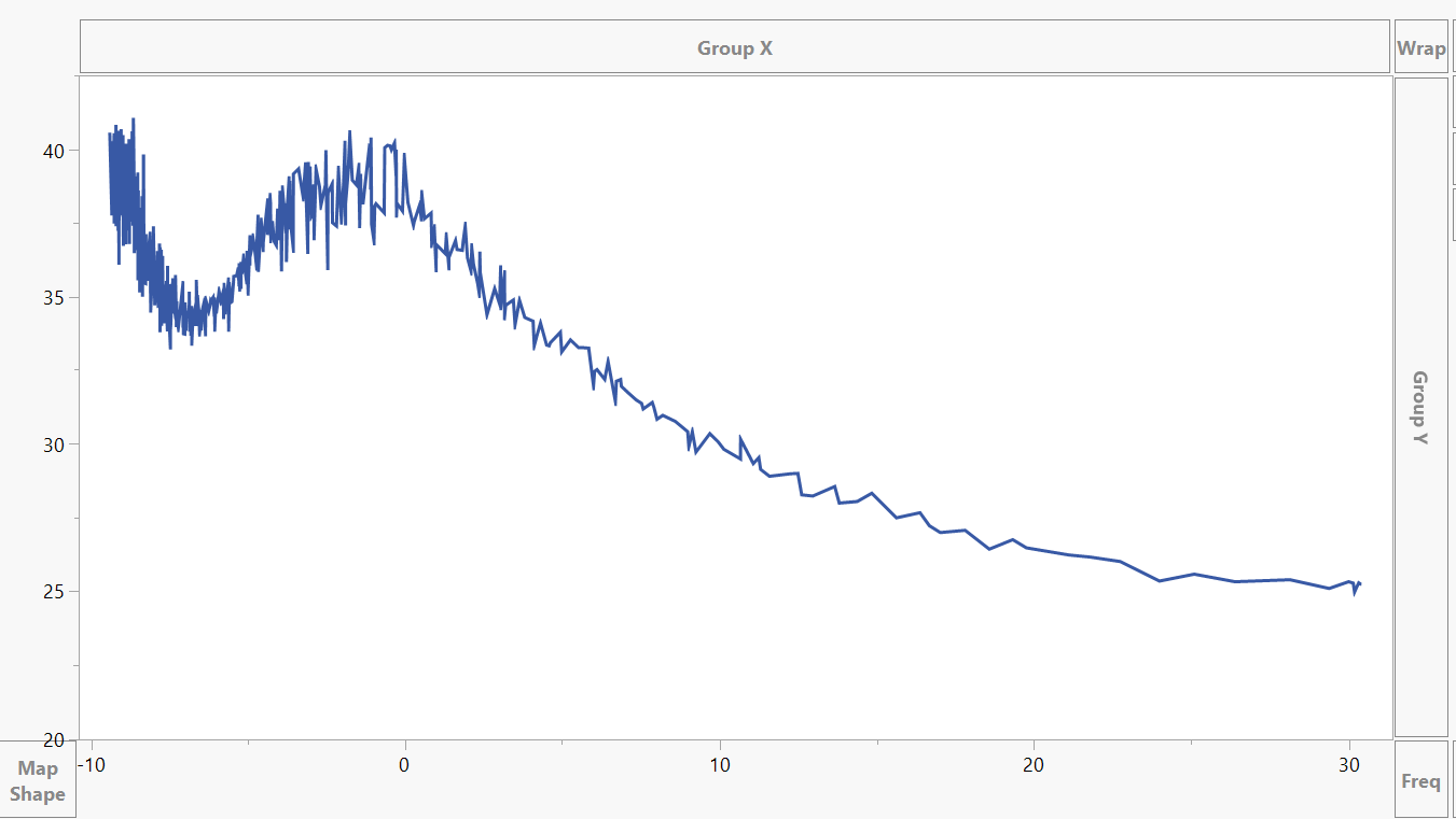 HOW TO FIND MINIMA/MAXIMA IN JMP? - JMP User Community