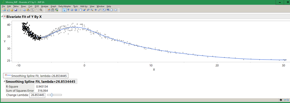 The selected points in the graph are also selected rows in the data table; press delete in the table. Or, choose the <<deleterows statement.