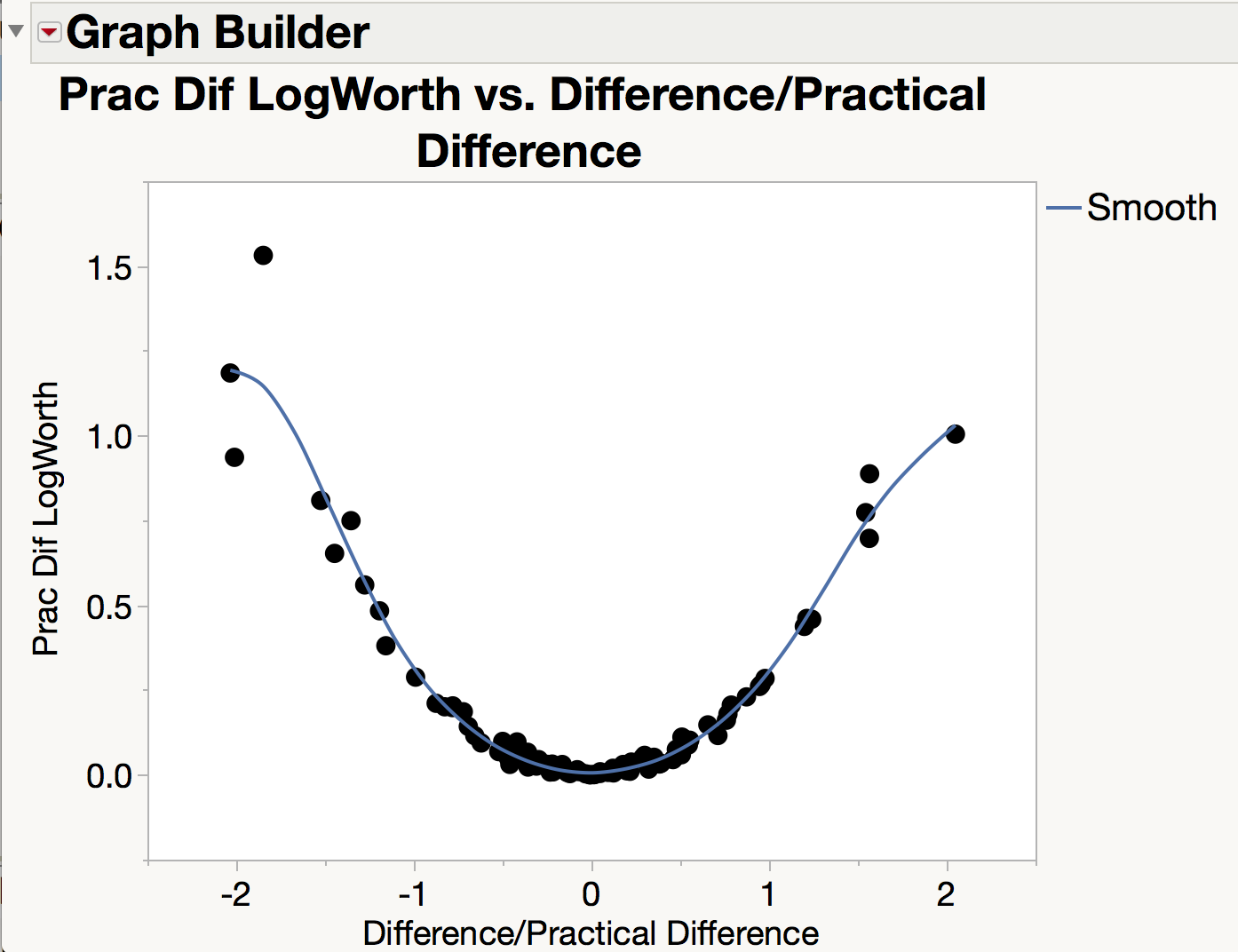 How to Build a Volcano Plot in JMP! - JMP User Community, image size:1394x1072