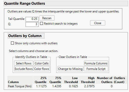 What Q value should be used in screening outliers? - JMP User Community