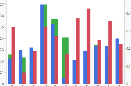 Problem Graph builder second Y axis - JMP User Community