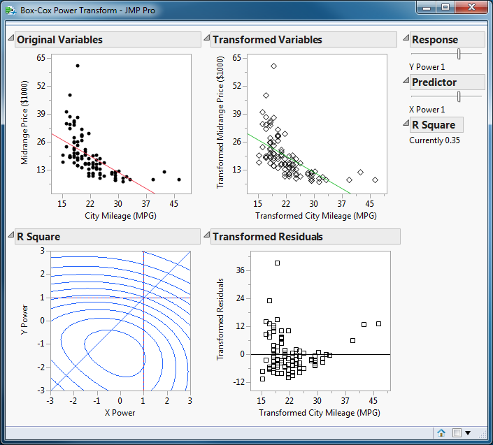 Demonstrate The Box Cox Power Transformation Jmp User Community