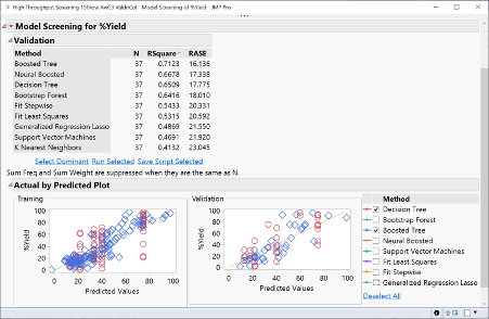 IMG8-analytics-with-confidence-3-blog-post-phil-kay.png Model Screening report showing the Boosted Tree has a slightly better Validation RSquare than the Decision Tree and the other statistical and machine learning methods.