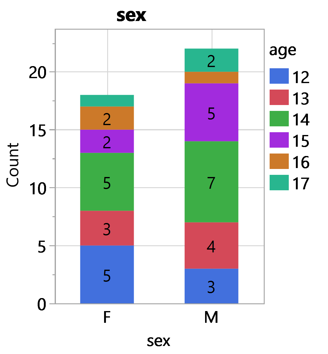 label-by-value-add-remove-individual-labels-jmp-user-community