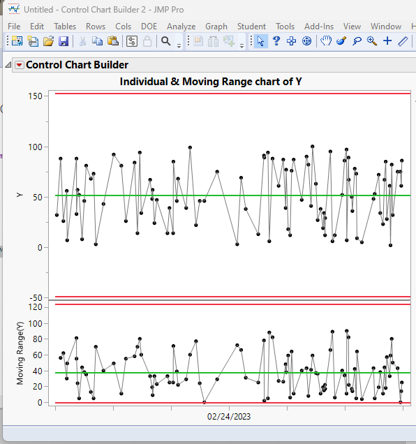 Formatting column within control chart builder jsl - JMP User Community