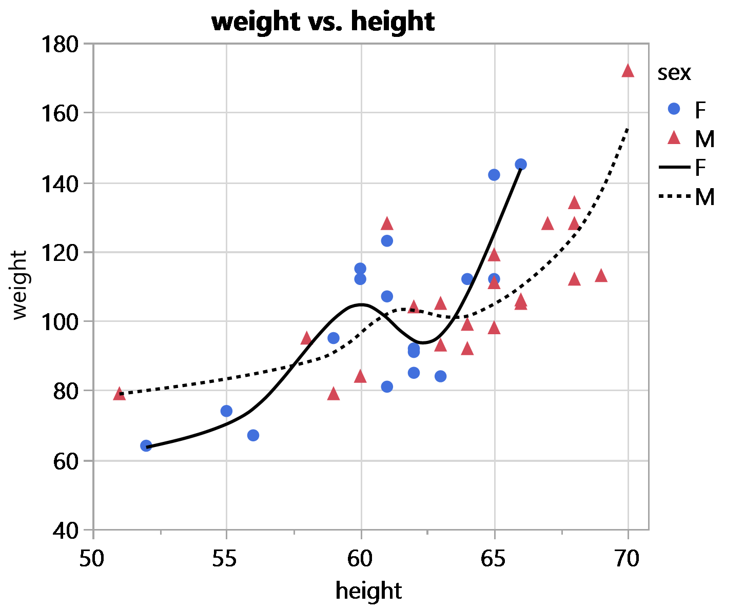 Graph builder symbols and colors - JMP User Community