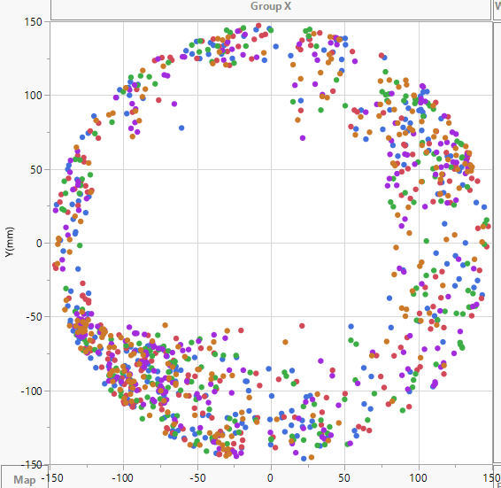 Plot Circles On Axis In Pgfplots – MYFV