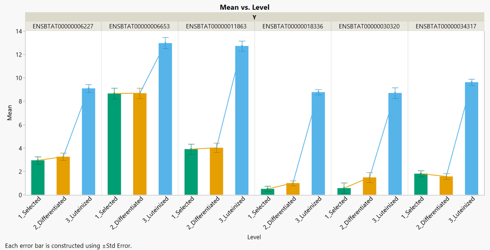 Graph Builder (without legend) blog nr 3.png