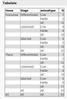 Cattle_Follicle_Development wide - Tabulate.png