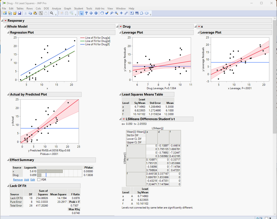 Sort the level after the post-hoc analysis - JMP User Community