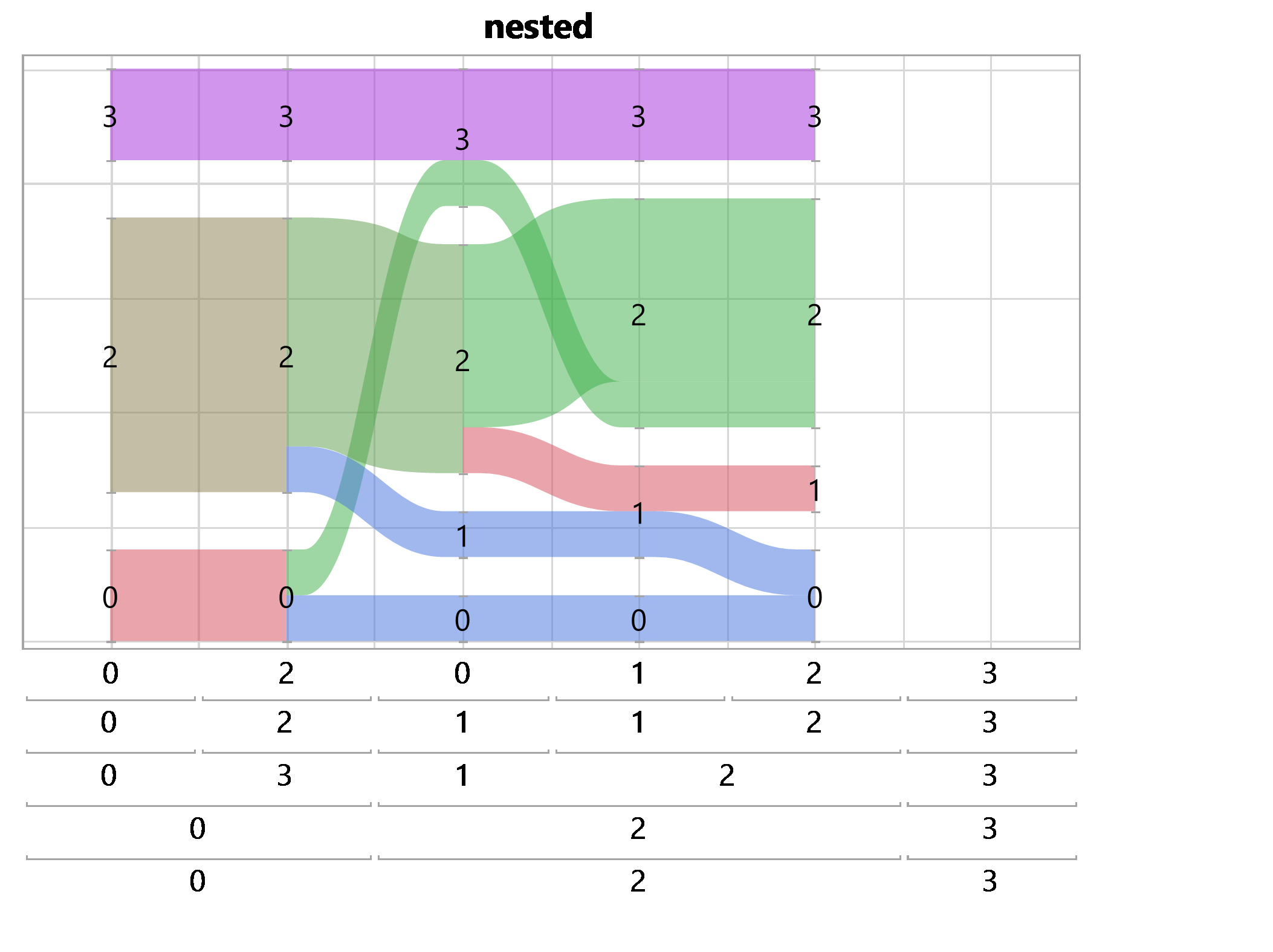 parallel-plot-in-graph-builder-how-to-get-the-same-scale-for-all