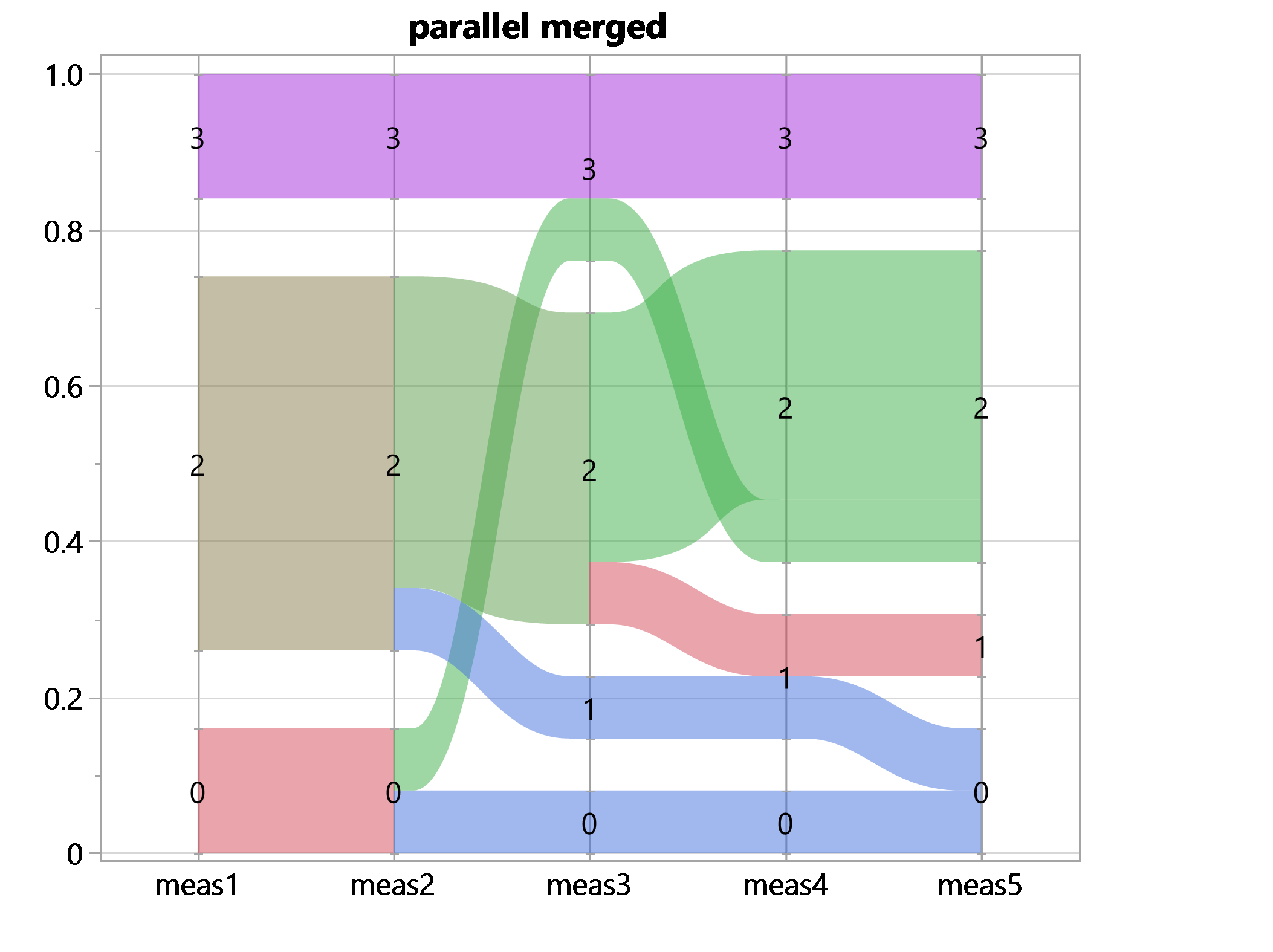 parallel-plot-in-graph-builder-how-to-get-the-same-scale-for-all