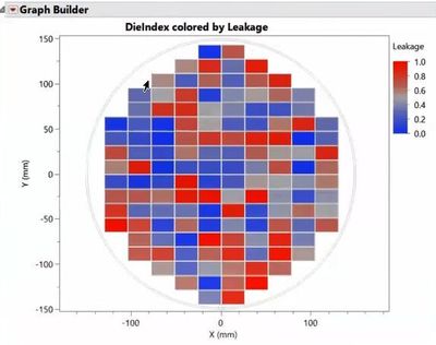 Die Index Heat Map Colored by Leakage.JPG Die Index Heat Map Colored by Leakage.JPG