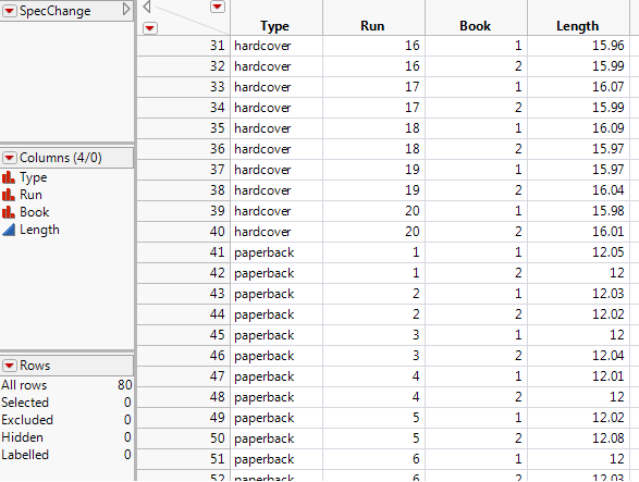 Line Length Data Table