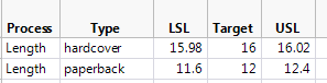 Spec Limits Data Table