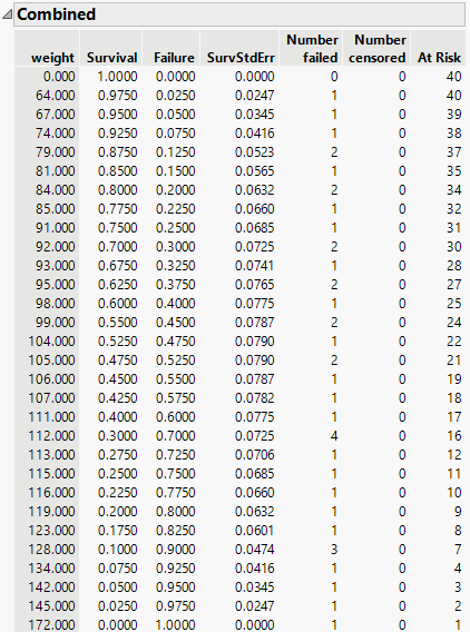 solved-survival-analysis-how-to-calculate-survival-probability-for-a