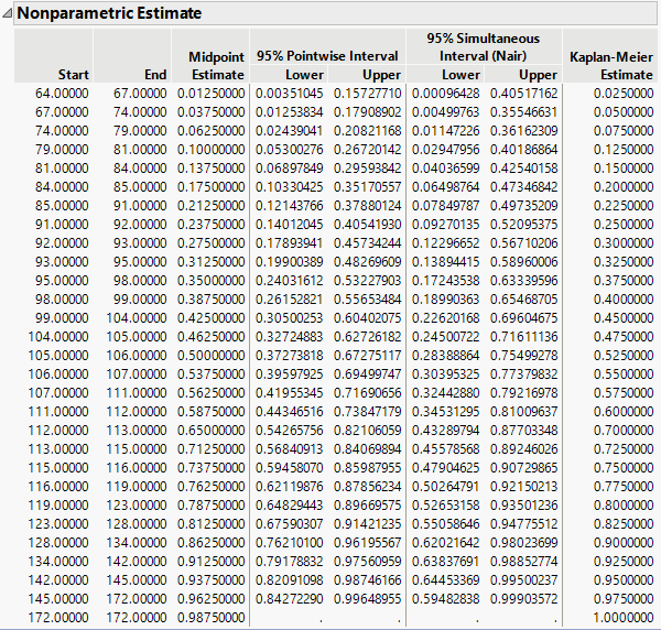 solved-survival-analysis-how-to-calculate-survival-probability-for-a