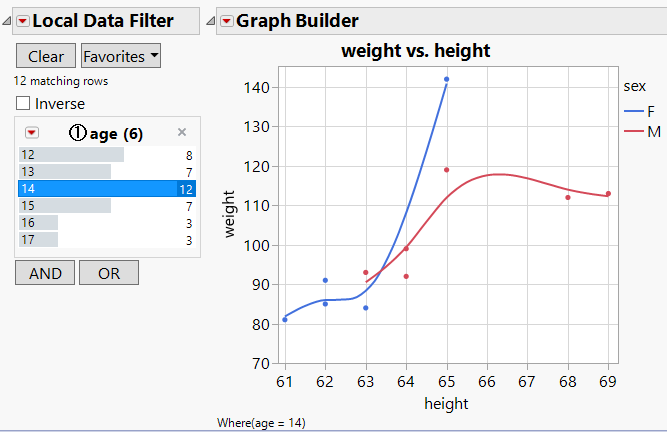 Local Data Filter: option use the selection as graph title - JMP User ...