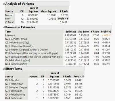 Parameter Esimtates and DF.JPG