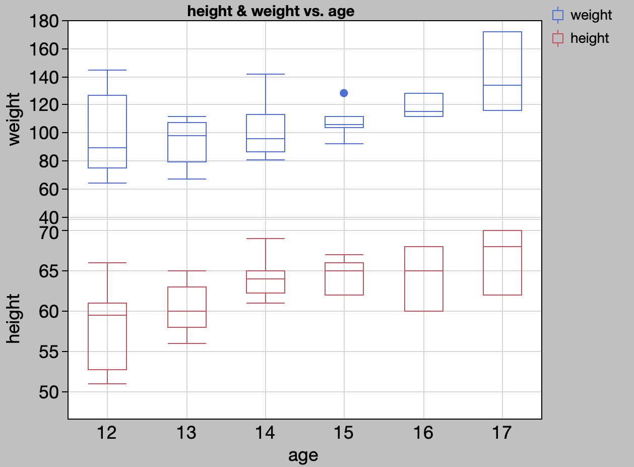 Graph Builder Selections Don't Carry Thru Copy/Paste into PowerPoint on