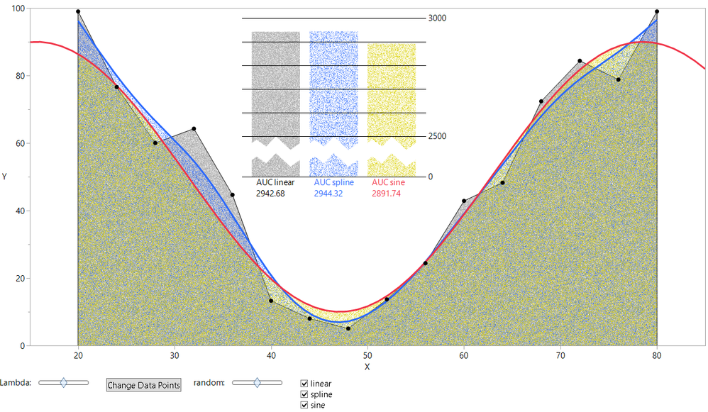 JSL makes a graph like this; the lambda slider changes the blue spline's tension.