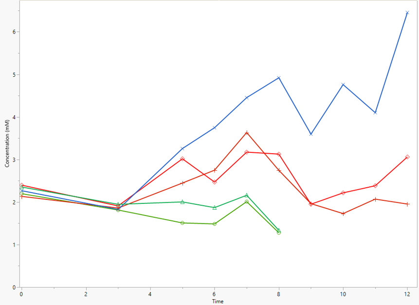 formula-to-filter-data-by-final-vs-initial-concentration-jmp-user