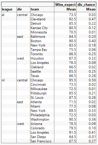 Tabulate_Baseball.png