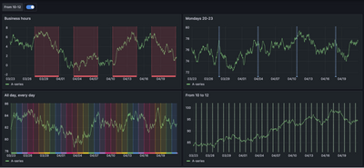time-regions-in-time-series-panel-grafana-10.png