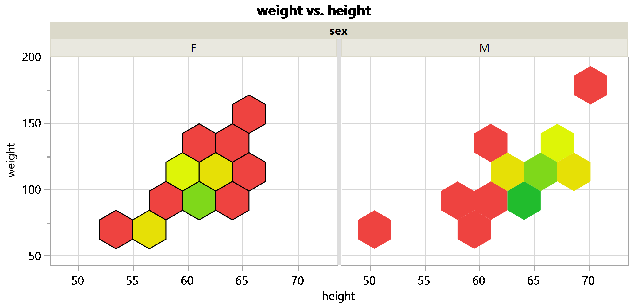 Solved Heatmap With Borders Jmp User Community