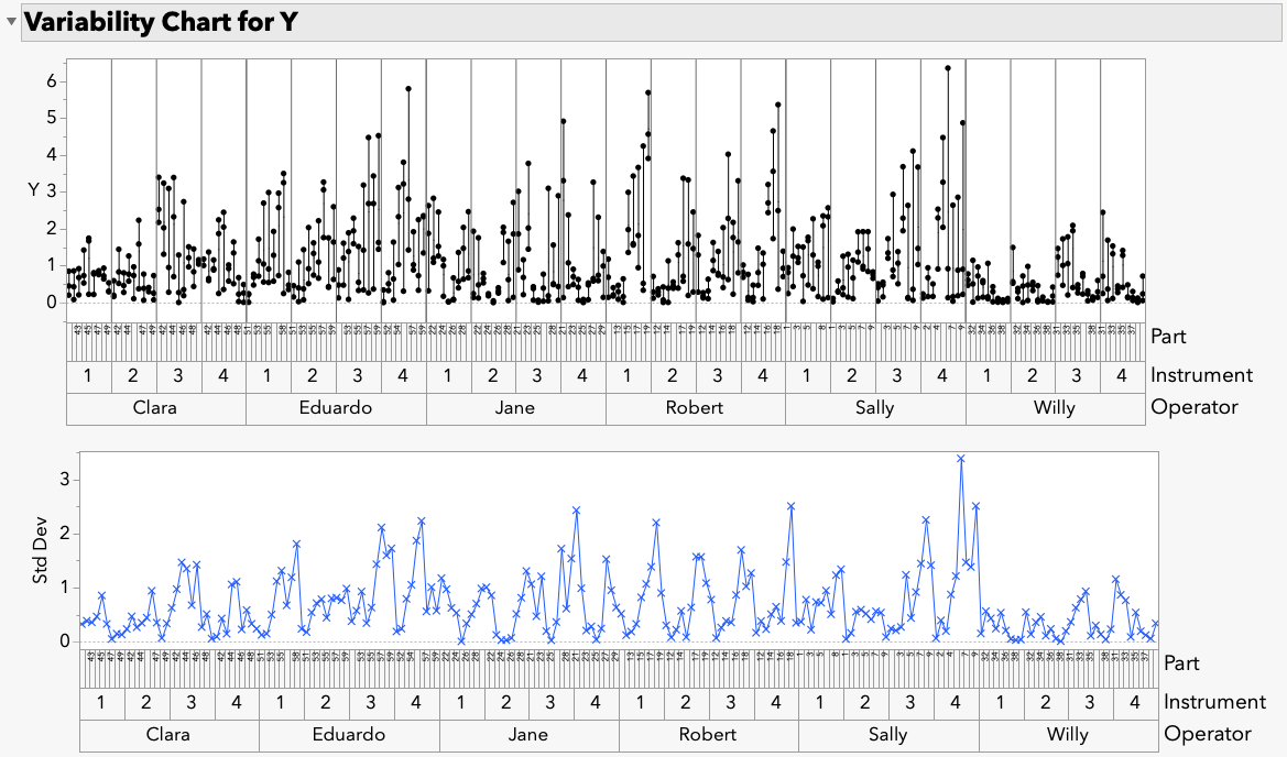 Variability Gauge Arrange in Rows JMP User Community
